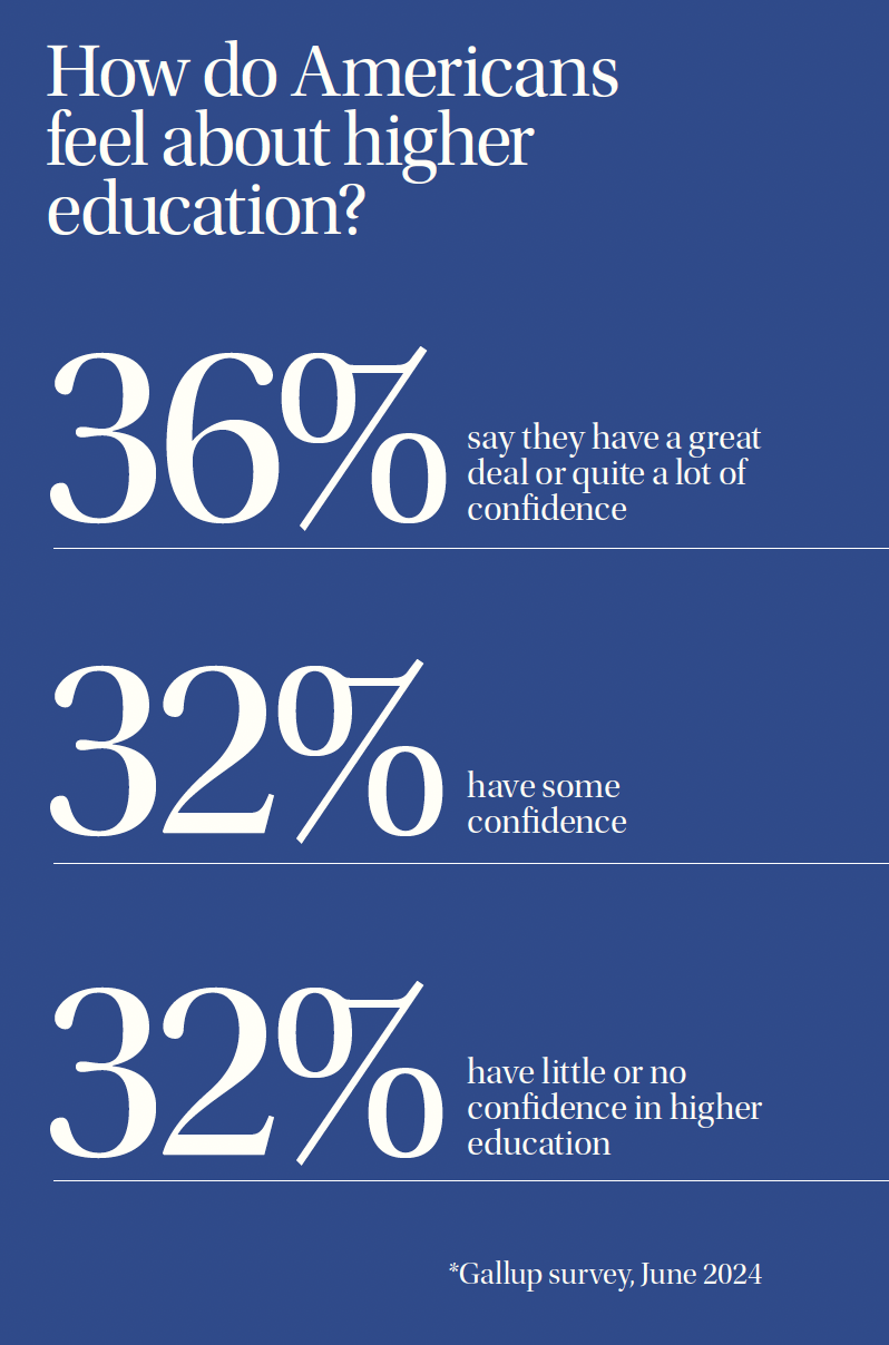 Large poll numbers from Gallup against a blue background.